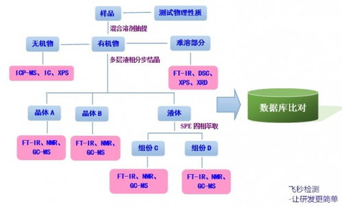 速凝劑、錨固劑、減水劑等建材添加劑的成分分析與檢測(cè)技術(shù)服務(wù)詳解